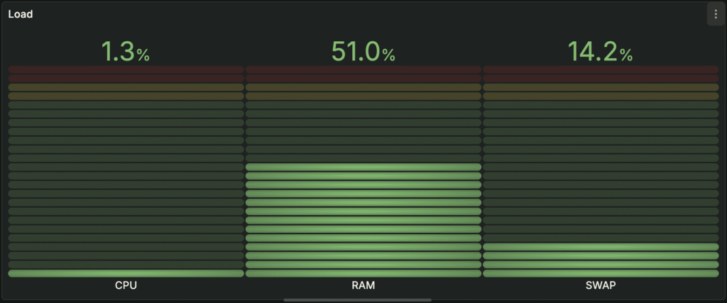 /2025/08/30/stvorennya-prostogo-dashbordu-v-grafana/images/screenshot-2025-08-22-at-07.08.42-1024x427.png /2025/08/30/stvorennya-prostogo-dashbordu-v-grafana/images/screenshot-2025-08-22-at-07.08.42-1024x427.png