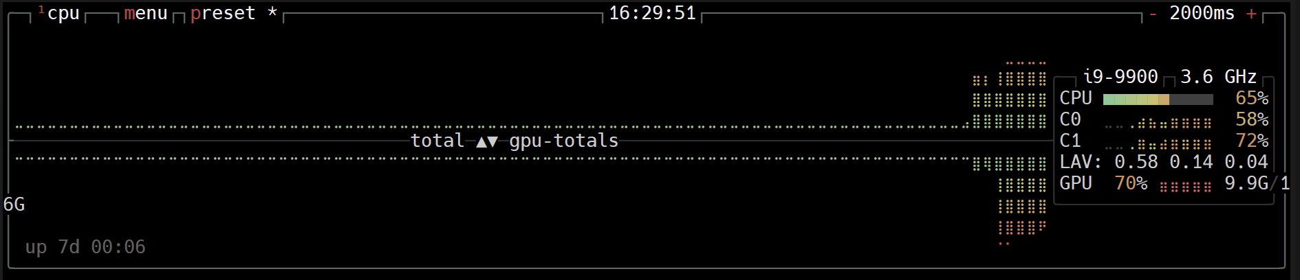 btop або nvidia-smi під час генерації — GPU Load підскочив, VRAM зайнята моделлю /2026/05/09/ollama-open-webui-na-proxmox-z-gpu/images/gpu-load-during-inference.png